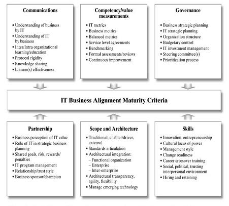 Company assessment examples